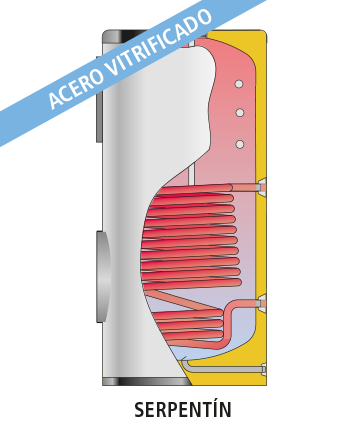 Acumulador con Serpentín ACS LAPESA CORAL VITRO CV-M1B