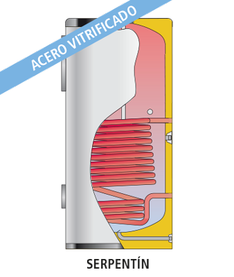 Acumulador con Serpentín ACS LAPESA CORAL VITRO CV-M1