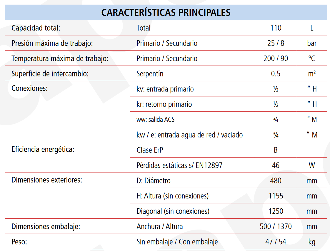 Especificaciones técnicas del Acumulador con Serpentín ACS LAPESA CORAL VITRO CV110M1S