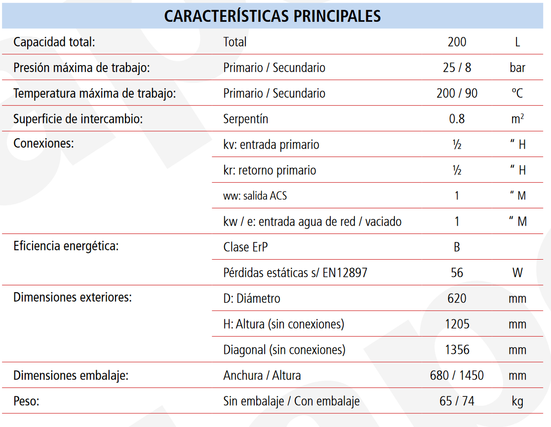 Especificaciones técnicas del Acumulador con Serpentín ACS LAPESA CORAL VITRO CV200M1S