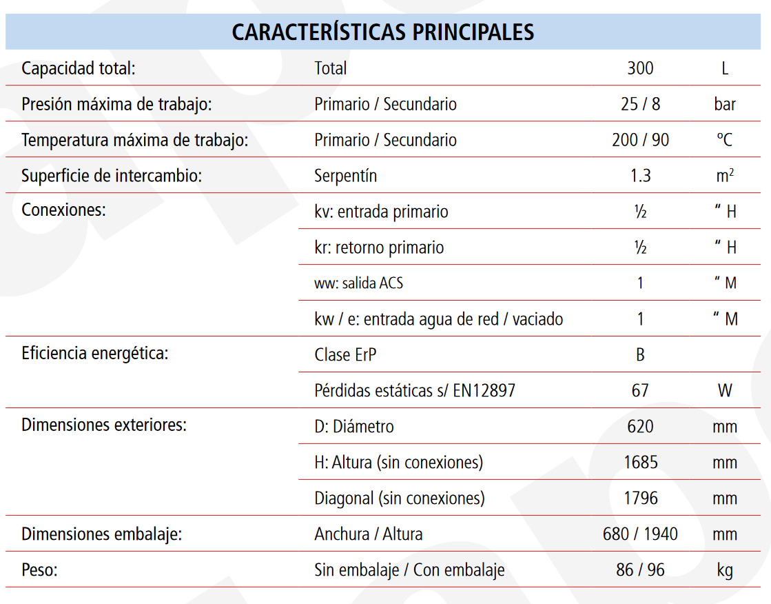 Especificaciones técnicas del Acumulador con Serpentín ACS LAPESA CORAL VITRO CV300M1S