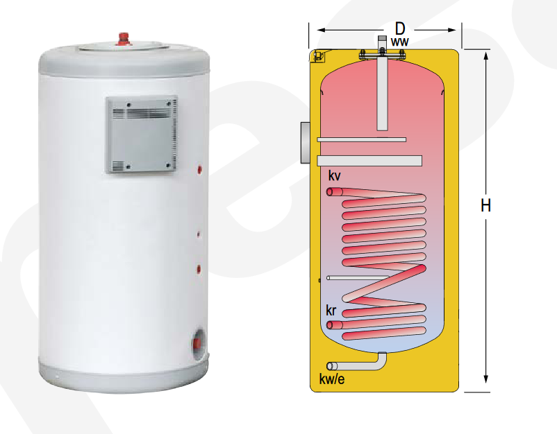 Especificaciones técnicas del Acumulador con Serpentín ACS LAPESA CORAL VITRO CV80M1S