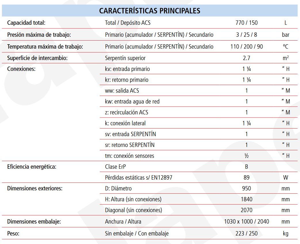 Especificaciones técnicas del Acumulador con Serpentín ACS LAPESA CORAL VITRO CV800P