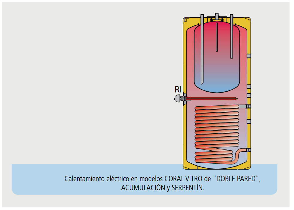 Alta eficiencia y protección: Incluye protección catódica con ánodo de magnesio y está preparado para la instalación de una resistencia eléctrica de calentamiento en el circuito primario.