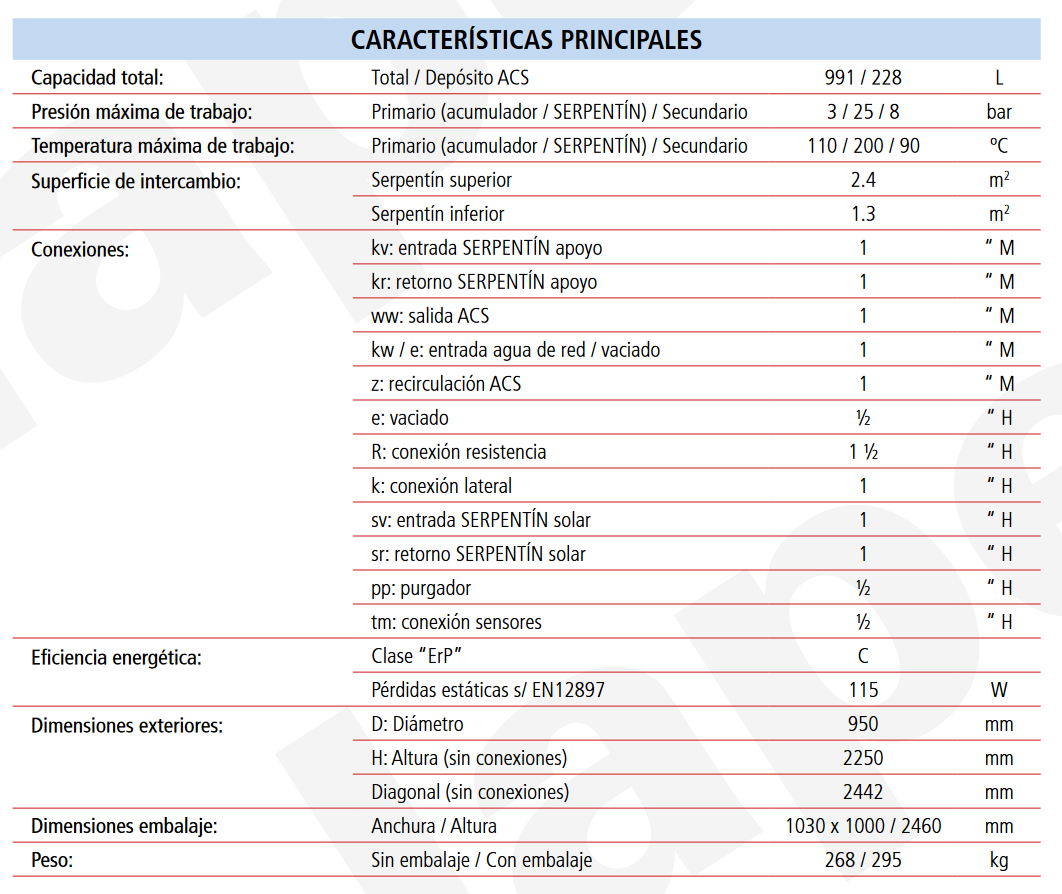 Especificaciones técnicas del Acumulador ACS 2 Serpentines LAPESA CORAL VITRO CV1000PDUO