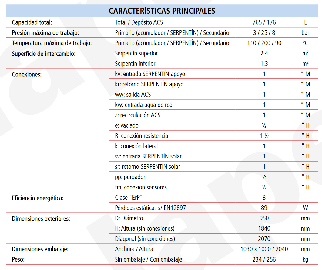 Especificaciones técnicas del Acumulador ACS 2 Serpentines LAPESA CORAL VITRO CV800PDUO