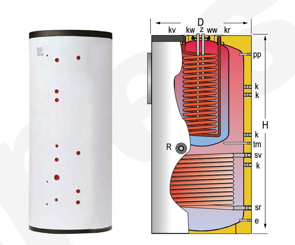 Especificaciones técnicas del Acumulador ACS 2 Serpentines LAPESA CORAL VITRO CV800PDUO