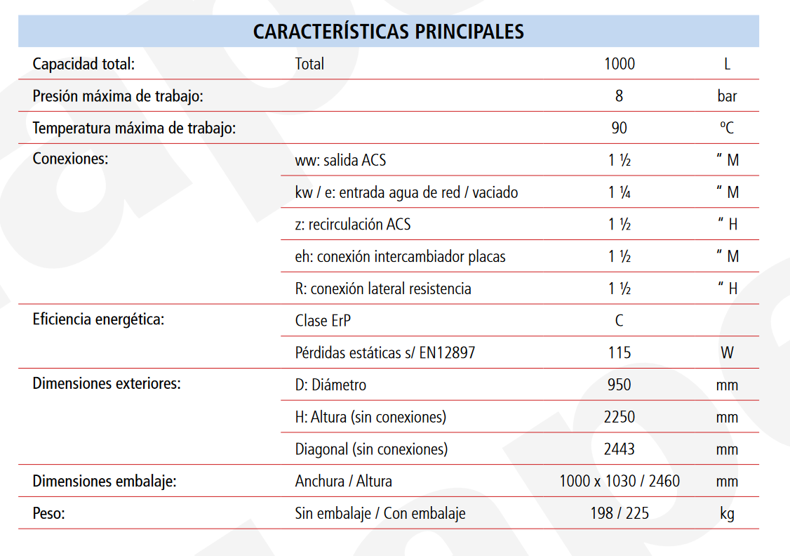 Especificaciones técnicas del Acumulador ACS LAPESA CORAL VITRO CV1000R