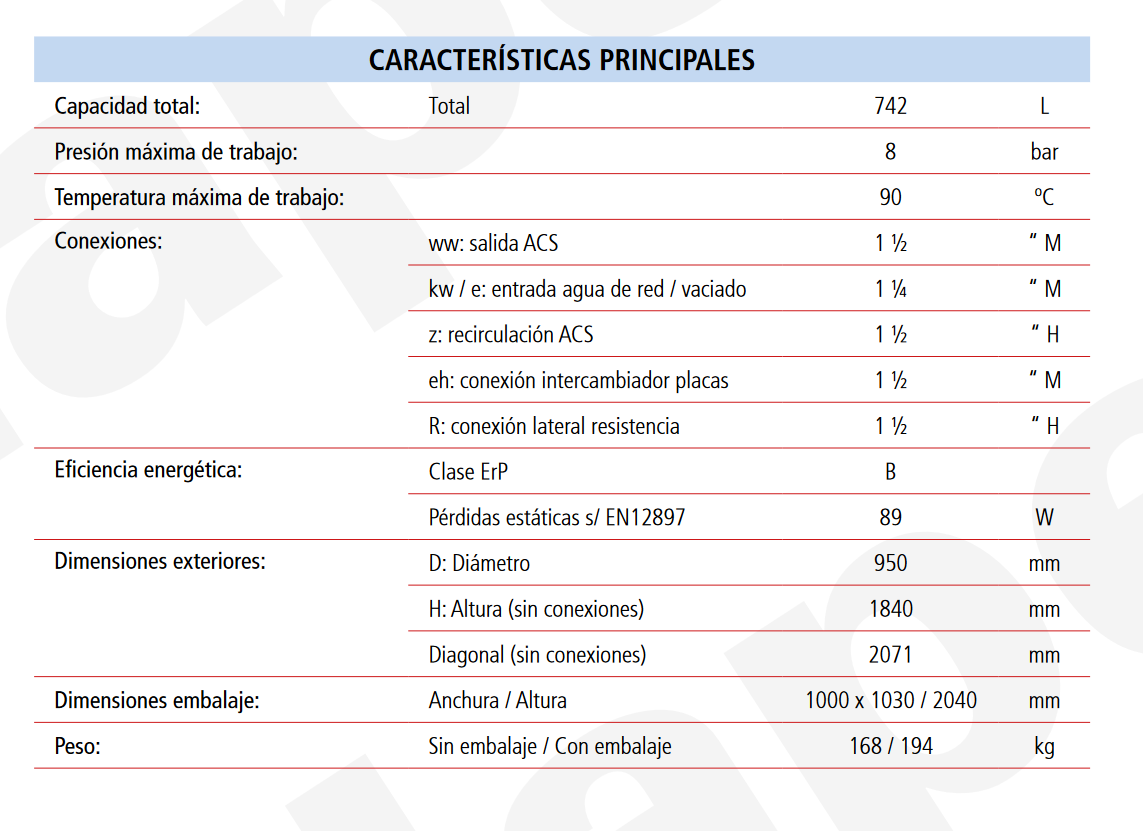 Especificaciones técnicas del Acumulador ACS LAPESA CORAL VITRO CV740R