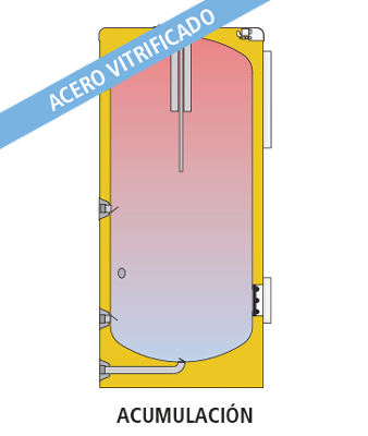 Acumulador ACS LAPESA CORAL VITRO CV300R