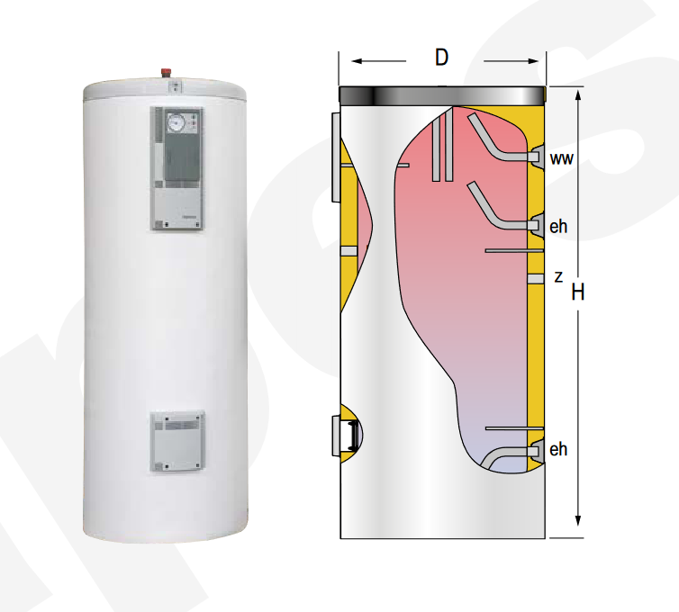 Especificaciones técnicas del Acumulador ACS LAPESA CORAL VITRO CV740R