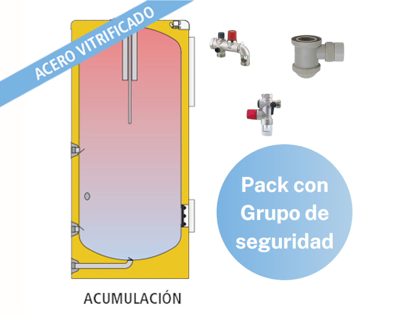 Pack Acumulador ACS LAPESA CORAL VITRO CV200R + Grupo de Seguridad