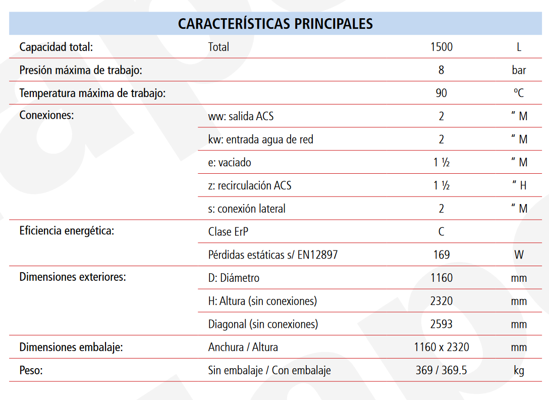 Especificaciones técnicas del Acumulador ACS LAPESA CORAL VITRO CV1500RB