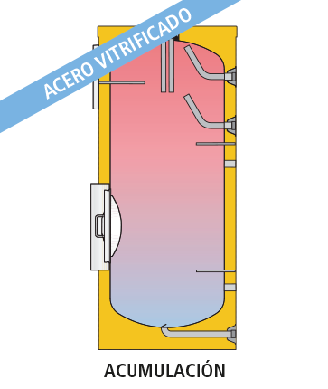 Acumulador ACS LAPESA CORAL VITRO CV-RB