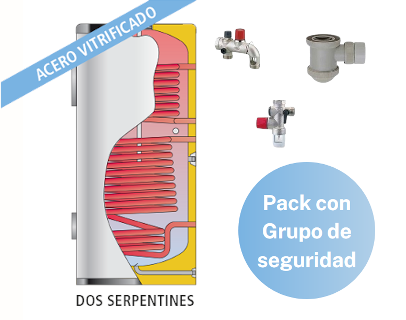 Pack Acumulador ACS 2 Serpentines LAPESA CORAL VITRO CV300M2 + Grupo de seguridad