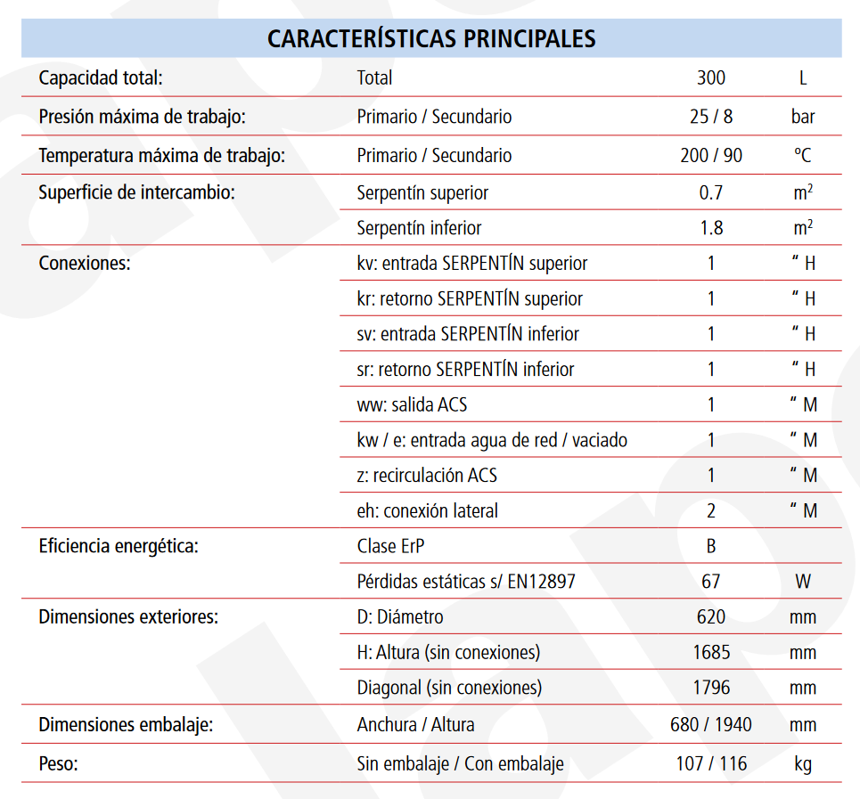 Especificaciones técnicas del Acumulador ACS 2 Serpentines LAPESA CORAL VITRO CV300M2