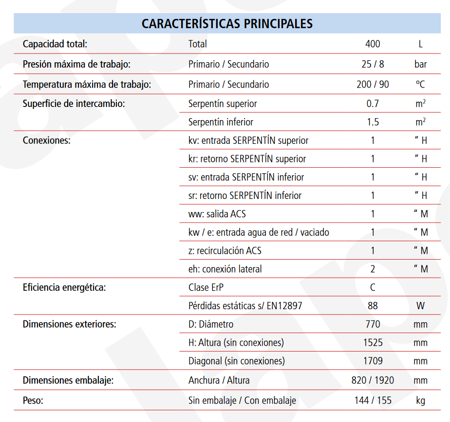 Especificaciones técnicas del Acumulador ACS 2 Serpentines LAPESA CORAL VITRO CV400M2