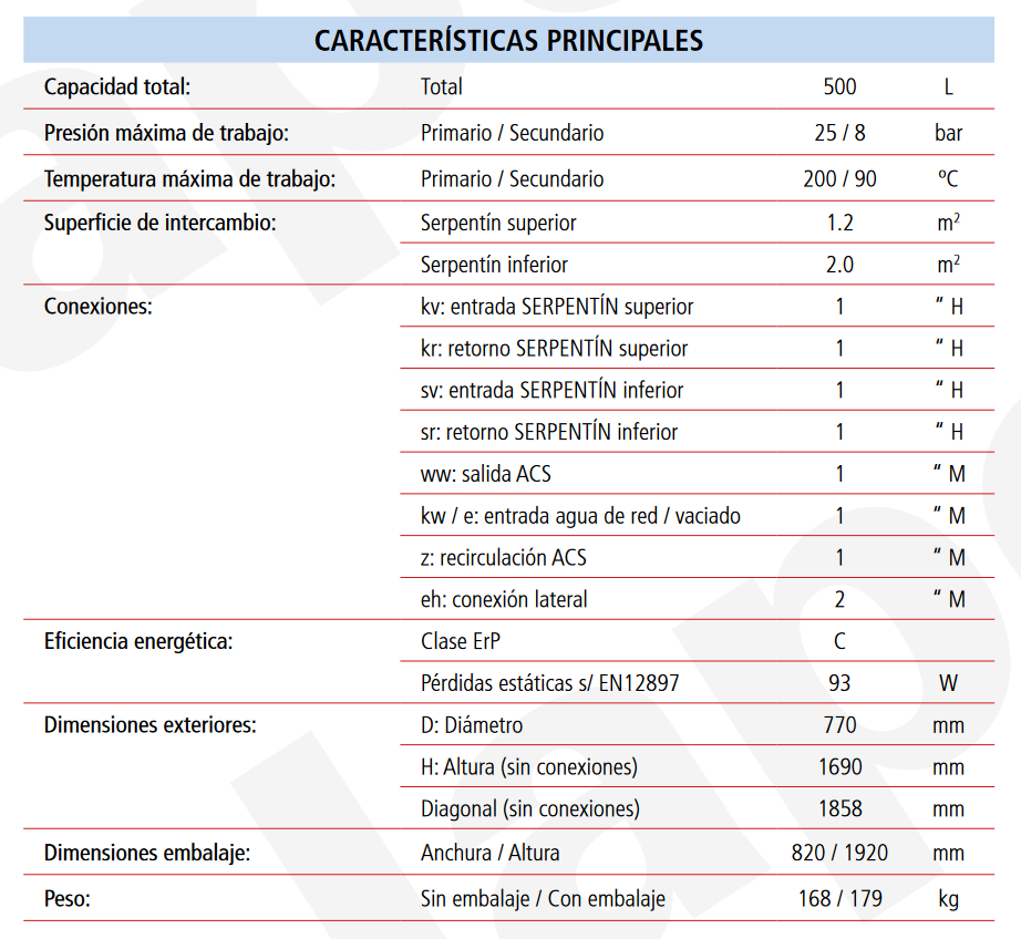 Especificaciones técnicas del Acumulador ACS 2 Serpentines LAPESA CORAL VITRO CV500M2