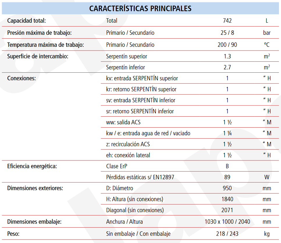 Especificaciones técnicas del Acumulador ACS 2 Serpentines LAPESA CORAL VITRO CV740M2