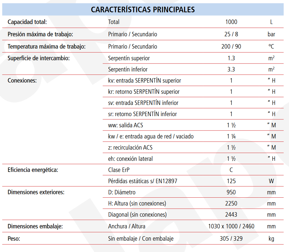 Especificaciones técnicas del Acumulador ACS 2 Serpentines LAPESA CORAL VITRO CV1000M2B