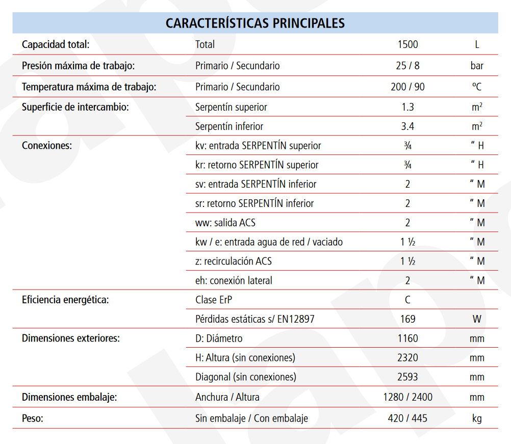 Especificaciones técnicas del Acumulador ACS 2 Serpentines LAPESA CORAL VITRO CV1000M2B