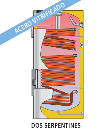 Especificaciones técnicas del Acumulador ACS 2 Serpentines LAPESA CORAL VITRO CV800M2B