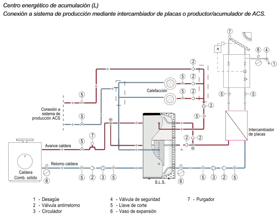 Esquema de conexión