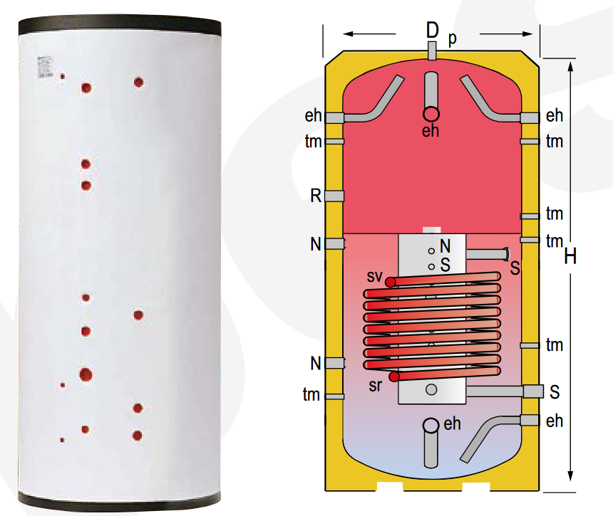 Especificaciones técnicas del Depósito de Inercia con Estratificación GEISER INERCIA G1500LW