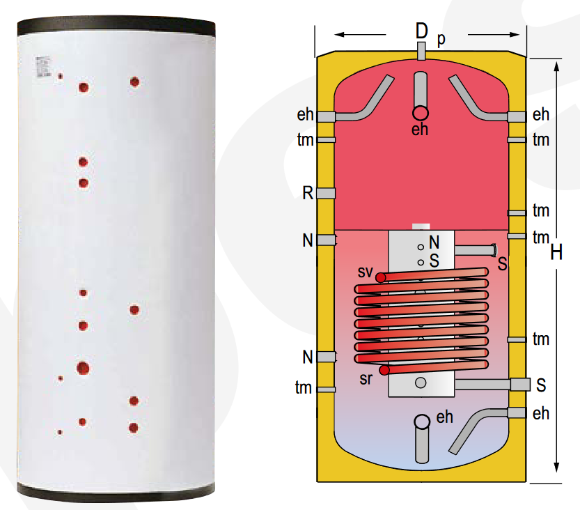 Especificaciones técnicas del Depósito de Inercia con Estratificación GEISER INERCIA G1000LW