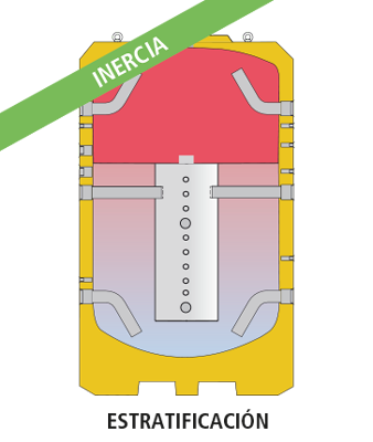 Depósito de Inercia con Estratificación MASTER INERCIA MV-L