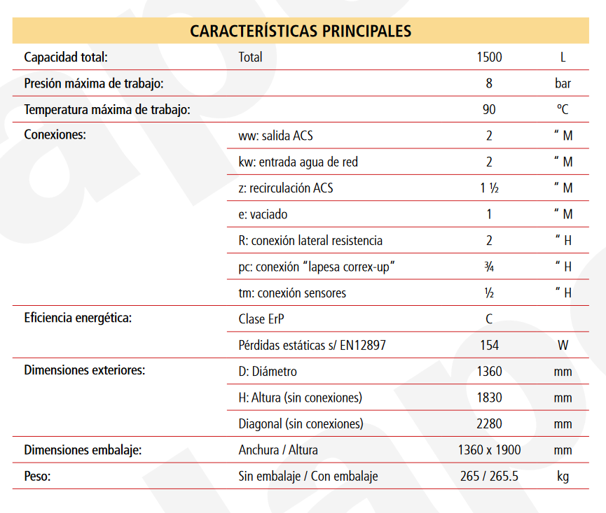 Especificaciones técnicas del Acumulador ACS LAPESA MASTER INOX MXV1500RB