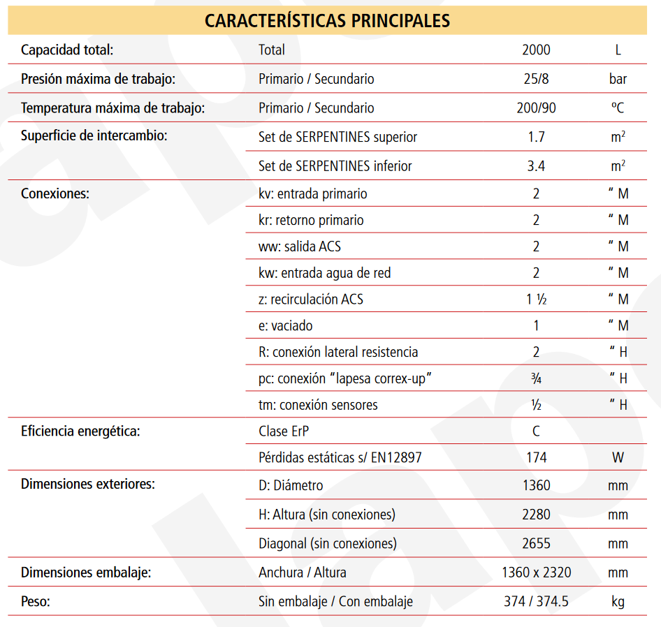 Especificaciones técnicas del Acumulador ACS 2 Serpentines Desmontables LAPESA MASTER INOX MXV2000S2B