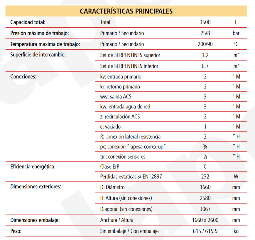 Especificaciones técnicas del Acumulador ACS 2 Serpentines Desmontables LAPESA MASTER INOX MXV3500S2B