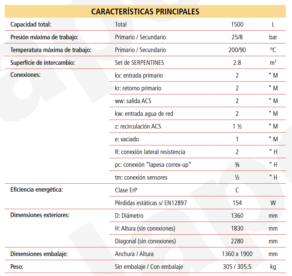 Especificaciones técnicas del Acumulador con Serpentín Desmontable ACS LAPESA MASTER INOX MXV1500SB