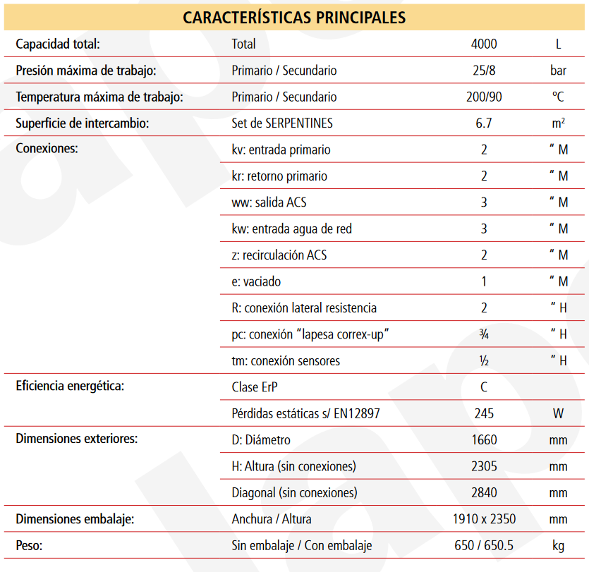 Especificaciones técnicas del Acumulador con Serpentín Desmontable ACS LAPESA MASTER INOX MXV4000SB