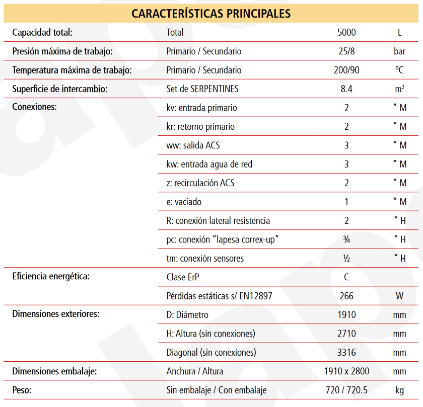 Especificaciones técnicas del Acumulador con Serpentín Desmontable ACS LAPESA MASTER INOX MXV5000SB