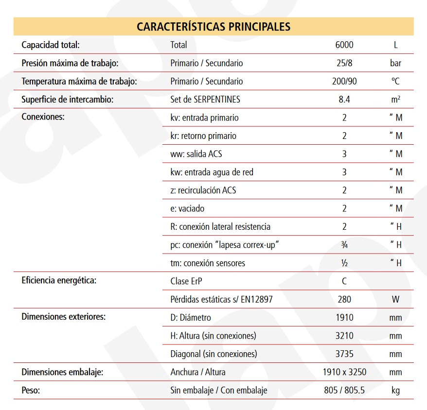 Especificaciones técnicas del Acumulador con Serpentín Desmontable ACS LAPESA MASTER INOX MXV6000SB