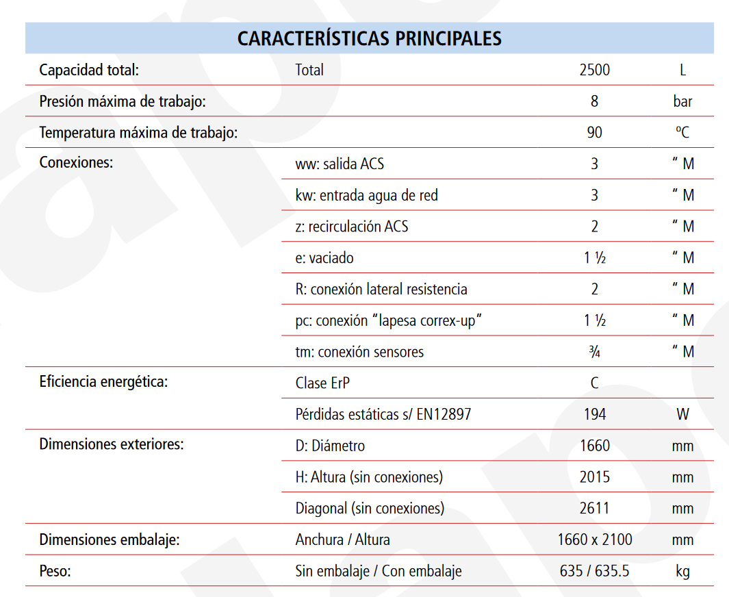 Especificaciones técnicas del Acumulador ACS LAPESA MASTER VITRO MVV2500RB