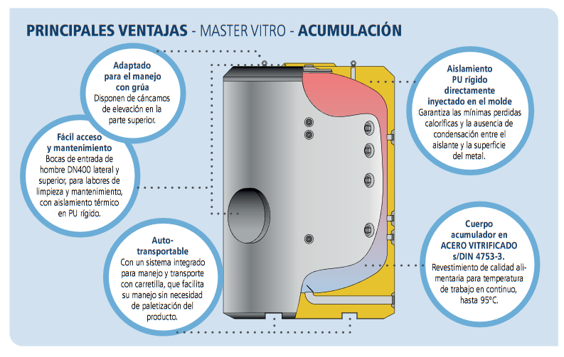 Características del producto