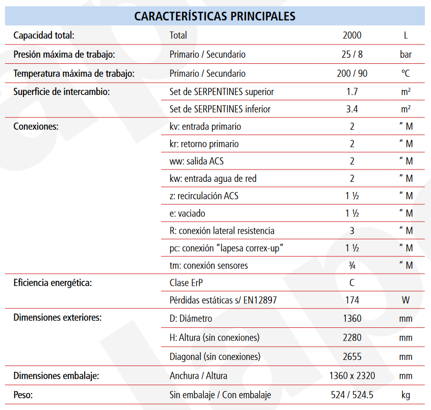 Especificaciones técnicas del Acumulador ACS 2 Serpentines Desmontables LAPESA MASTER VITRO MVV2000S2B