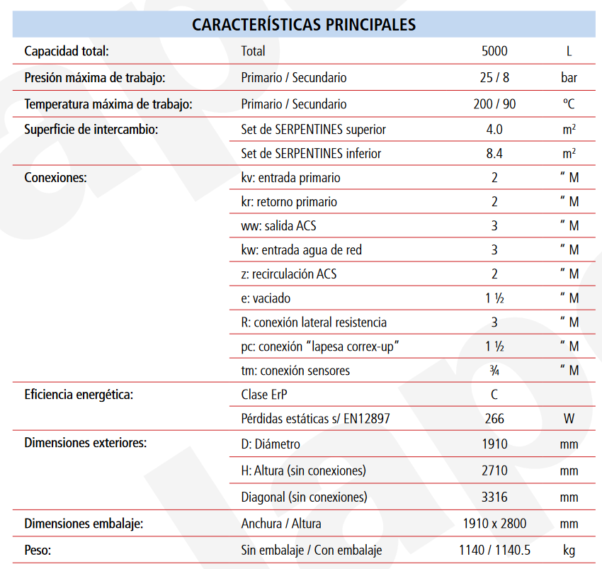 Especificaciones técnicas del Acumulador ACS 2 Serpentines Desmontables LAPESA MASTER VITRO MVV5000S2B