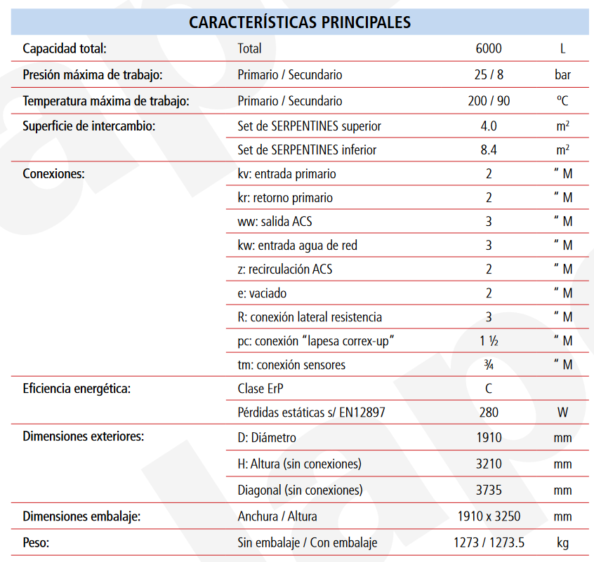 Especificaciones técnicas del Acumulador ACS 2 Serpentines Desmontables LAPESA MASTER VITRO MVV6000S2B