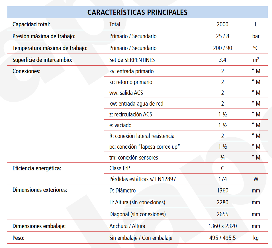 Especificaciones técnicas del Acumulador con Serpentín ACS LAPESA MASTER VITRO MVV2000SB