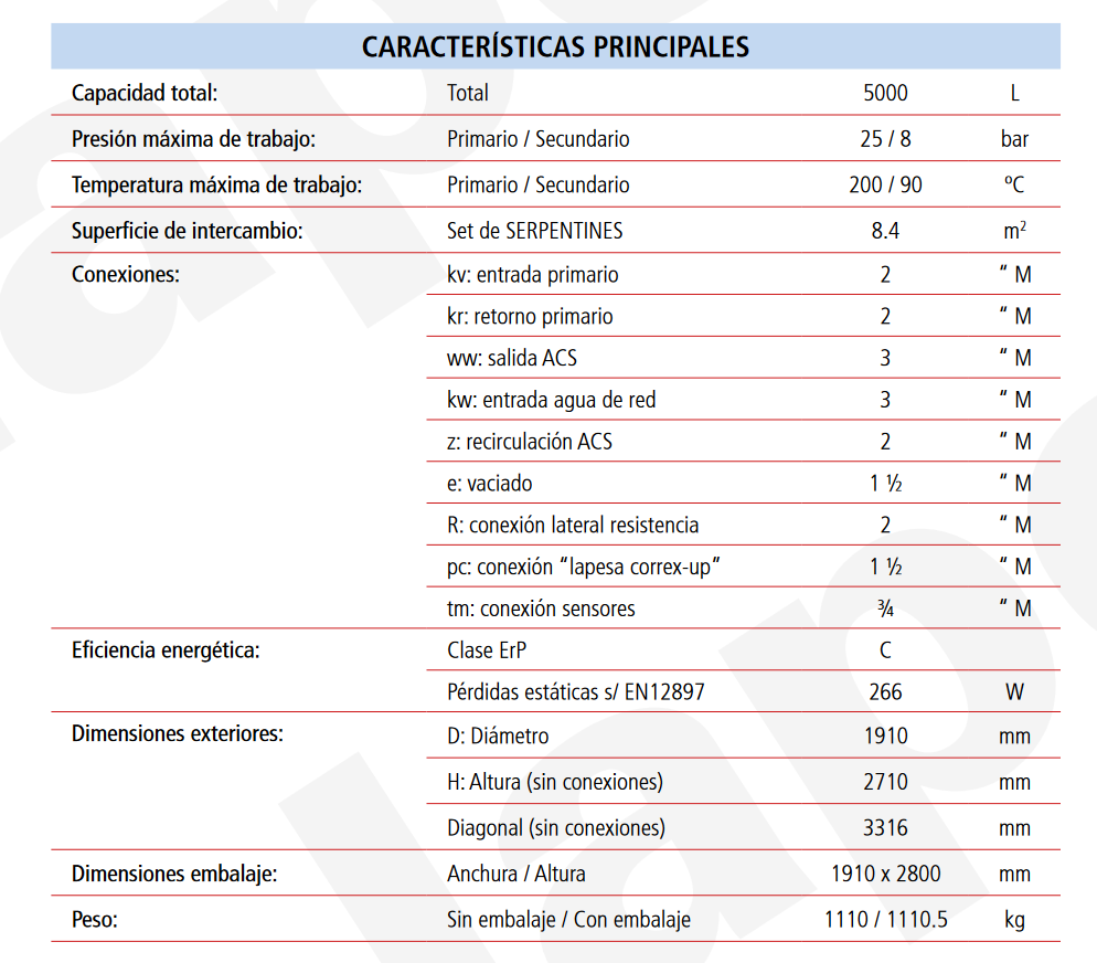 Especificaciones técnicas del Acumulador con Serpentín Desmontable ACS LAPESA MASTER VITRO MVV5000SB