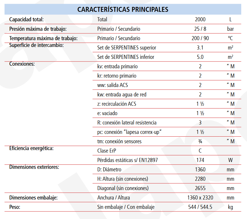 Especificaciones técnicas del Acumulador ACS 2 Serpentines Desmontables LAPESA MASTER VITRO MVV2000SS2B