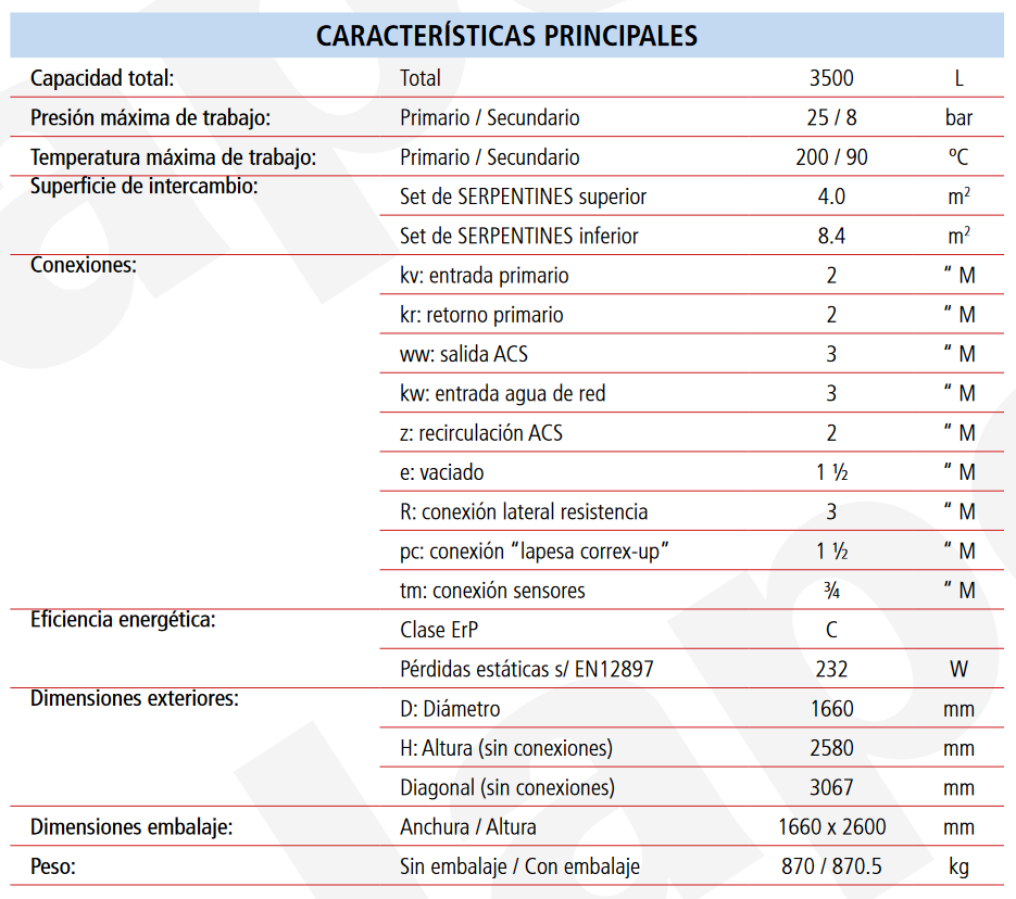 Especificaciones técnicas del Acumulador ACS 2 Serpentines Desmontables LAPESA MASTER VITRO MVV3500SS2B