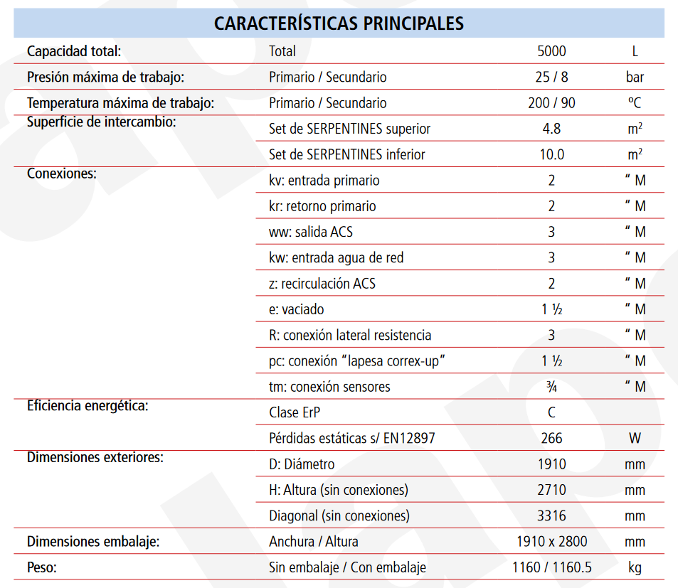 Especificaciones técnicas del Acumulador ACS 2 Serpentines Desmontables LAPESA MASTER VITRO MVV5000SS2B