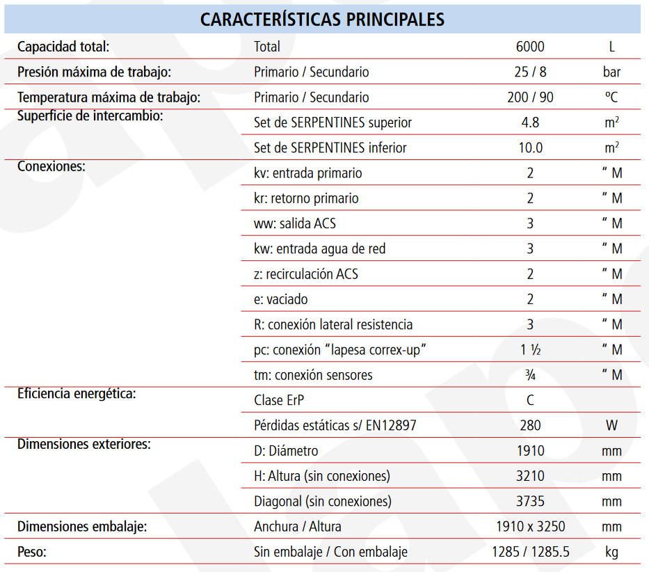 Especificaciones técnicas del Acumulador ACS 2 Serpentines Desmontables LAPESA MASTER VITRO MVV6000SS2B