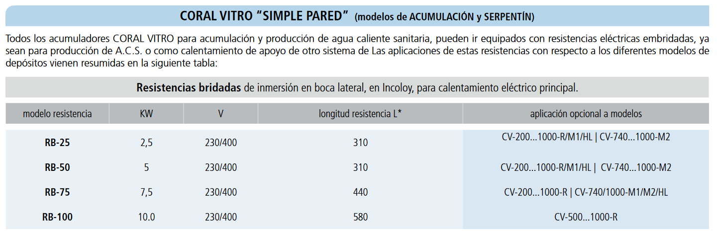 Especificaciones técnicas