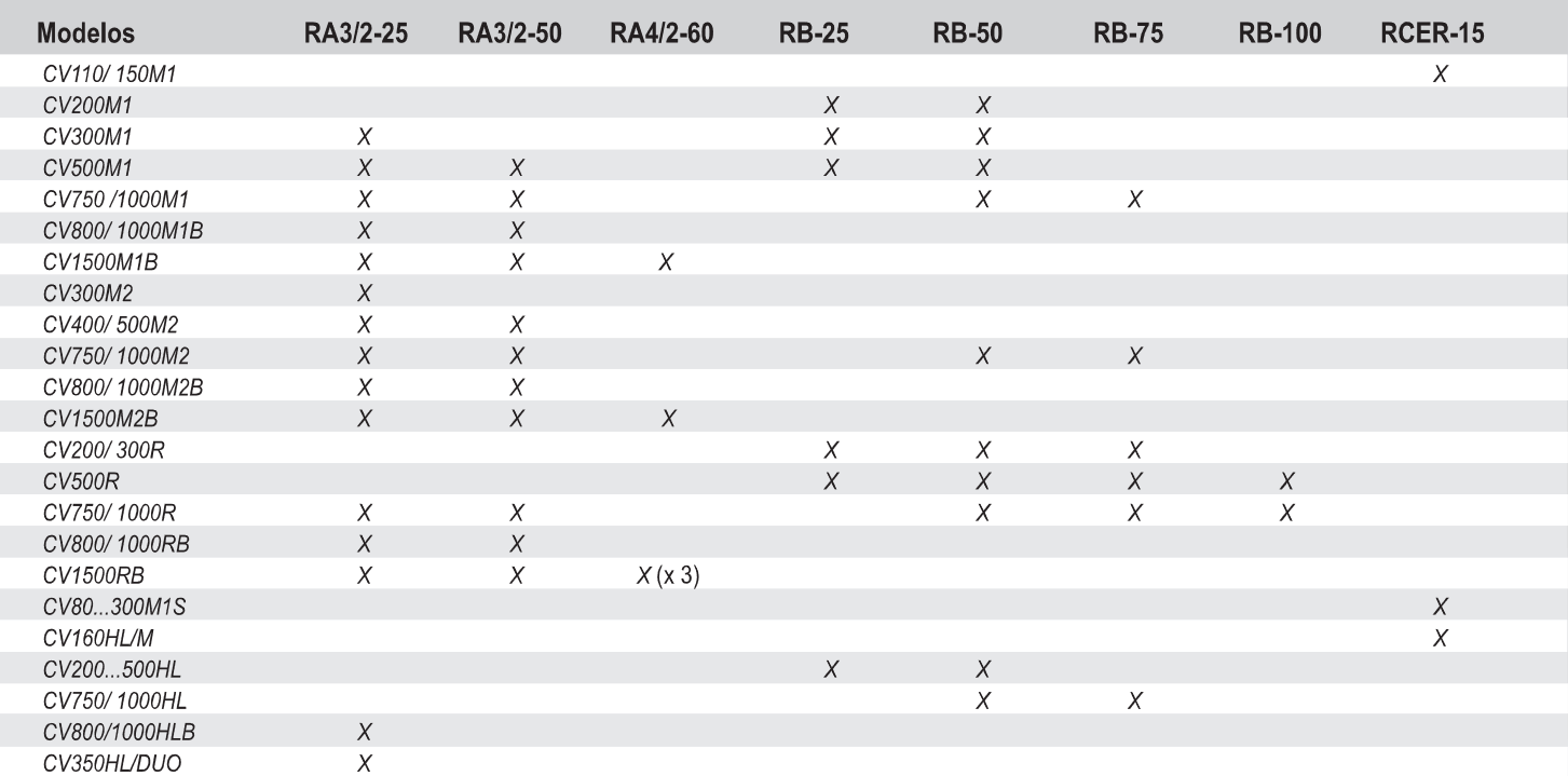 Tabla de compatibilidad de resitencias